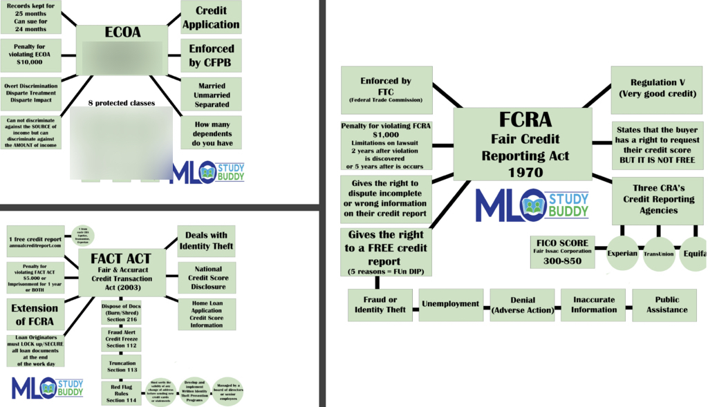 Federal Lending Rules Tighten: What Credit Unions and Fintechs Need to Know